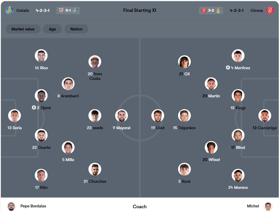 Đội hình dự kiến | Keolive