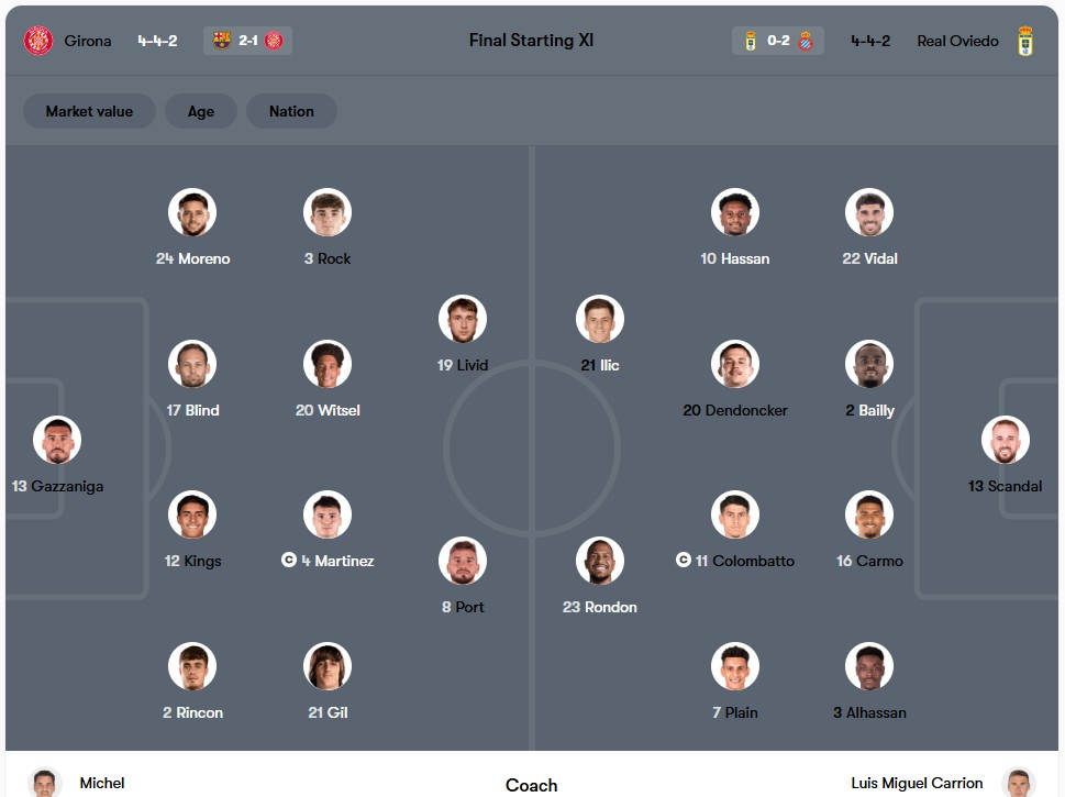 Đội hình dự kiến | Keolive