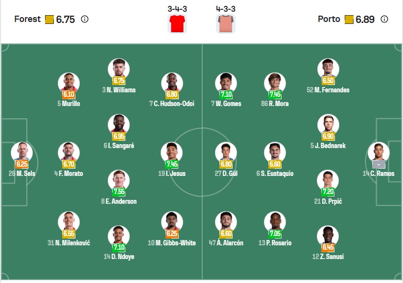 Đội hình dự kiến | Keolive