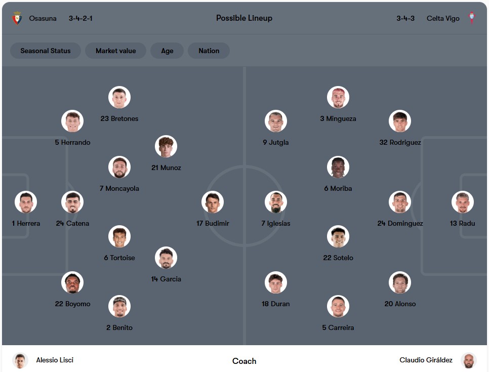 Đội hình dự kiến | Keolive