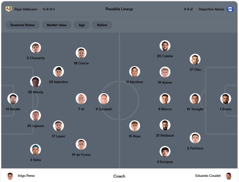 Đội hình dự kiến | Keolive