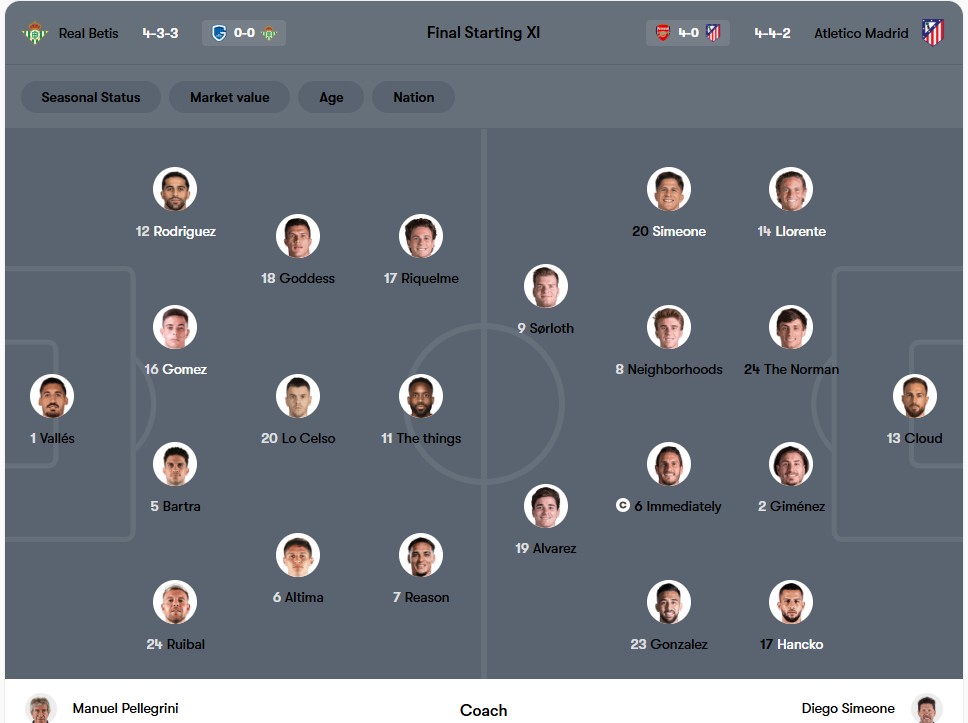 Đội hình dự kiến | Keolive