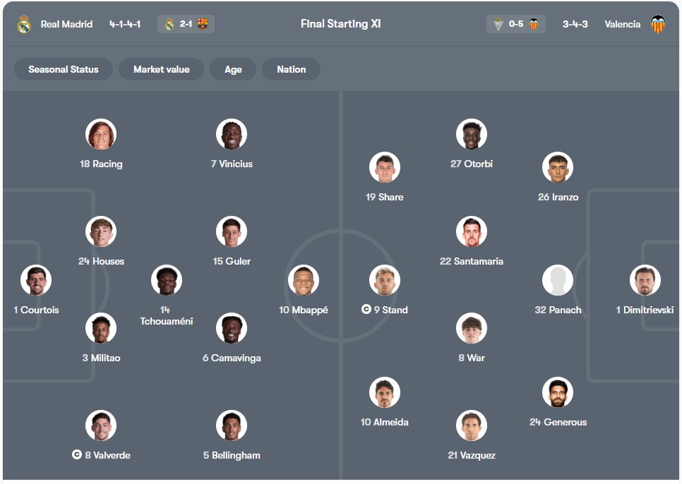 Đội hình dự kiến | Keolive