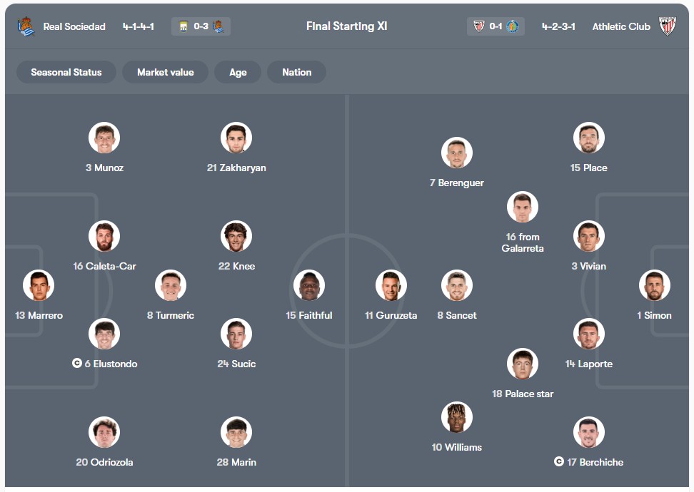 Đội hình dự kiến | Keolive