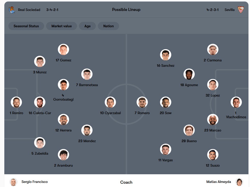 Đội hình dự kiến | Keolive