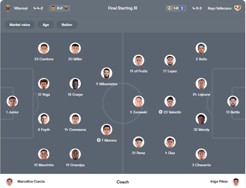 Đội hình dự kiến | Keolive