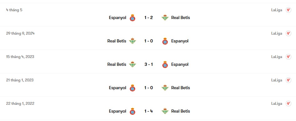 Thành tích đối đầu Espanyol vs Real Betis | Keolive