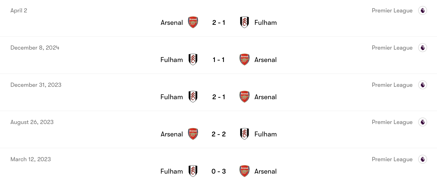 Fulham kém hơn Arsenal trong quá khứ | Keolive