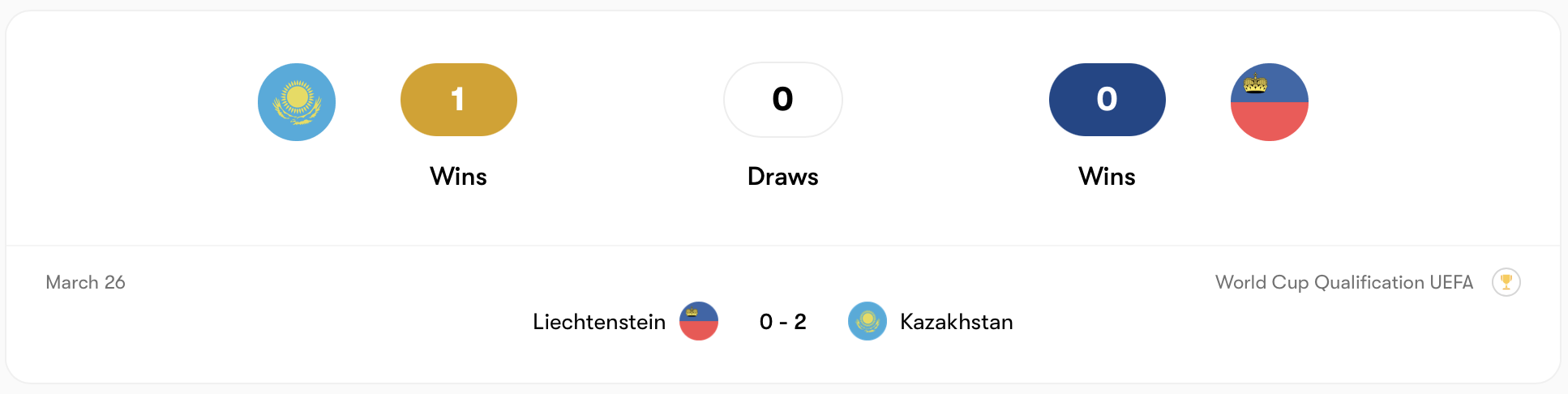 Kazakhstan từng thắng Liechtenstein hồi tháng 3/2025 | Keolive