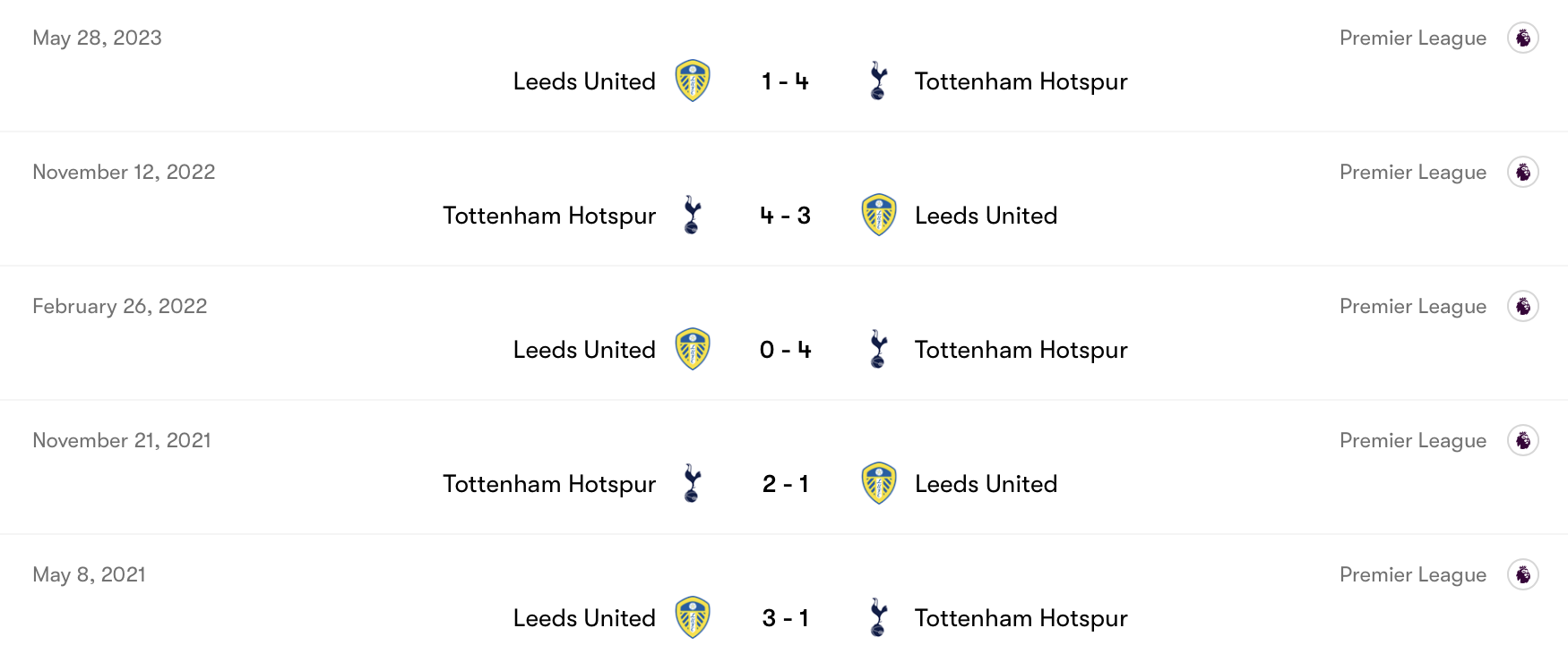 Leeds United kém hơn Tottenham trong quá khứ | Keolive