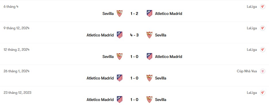 Thành tích đối đầu Atletico Madrid vs Sevilla | Keolive