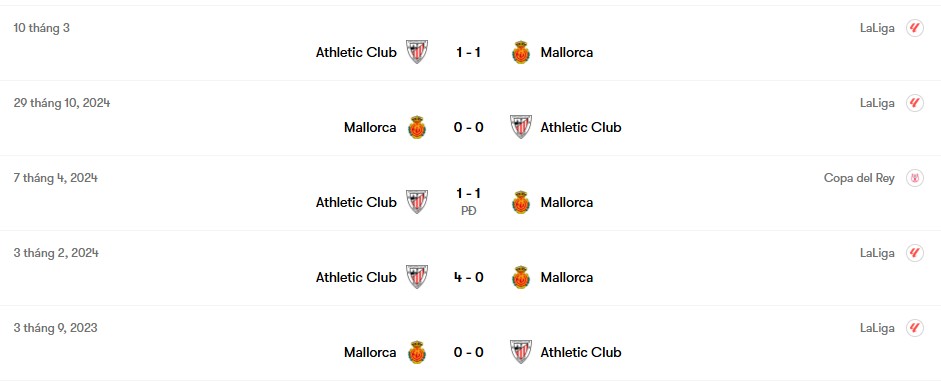 Thành tích đối đầu Athletic Club vs Mallorca | Keolive