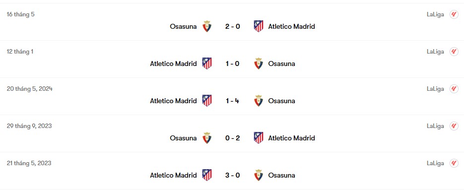 Thành tích đối đầu Atletico Madrid vs Osasuna | Keolive