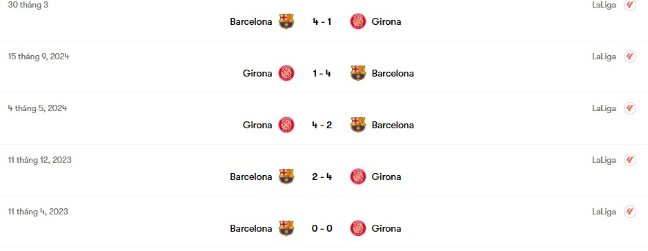 Thành tích đối đầu Barcelona vs Girona | Keolive