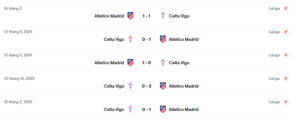 Thành tích đối đầu Celta Vigo vs Atletico Madrid | Keolive