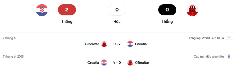 Gibraltar đã thua Croatia với tỷ số thảm hại 0-7 ở lượt đi | Keolive