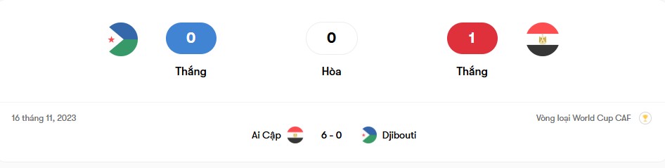 Thành tích đối đầu Djibouti vs Ai Cập | Keolive