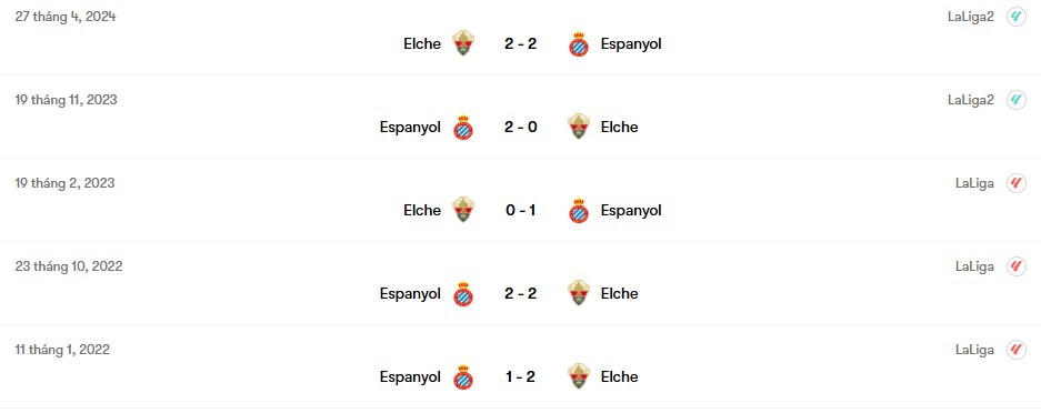Thành tích đối đầu Espanyol vs Elche | Keolive