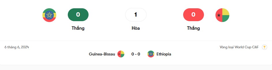 Thành tích đối đầu Ethiopia vs Guinea-Bissau | Keolive
