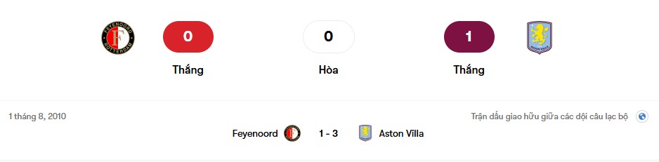 Thành tích đối đầu Feyenoord vs Aston Villa | Keolive