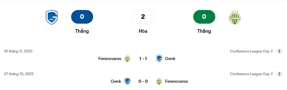 Thành tích đối đầu Genk vs Ferencvaros | Keolive