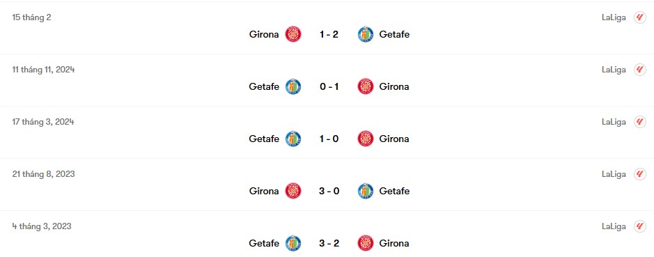 Thành tích đối đầu Getafe vs Girona  | Keolive