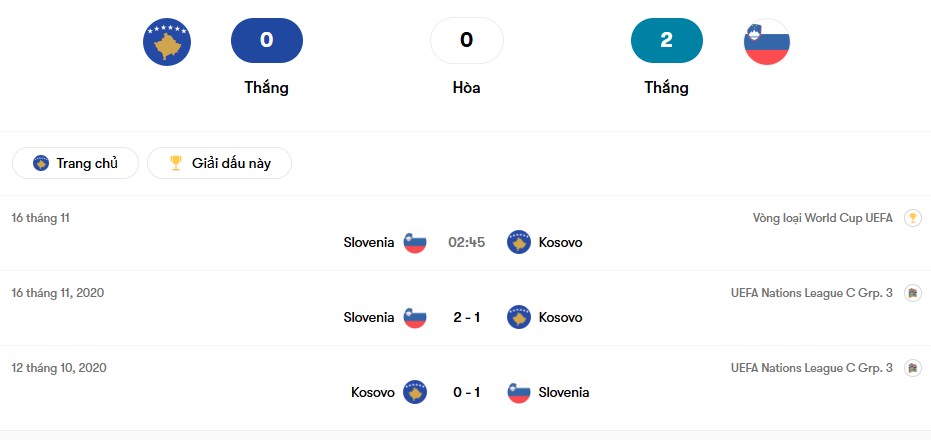 Thành tích đối đầu Kosovo vs Slovenia | Keolive