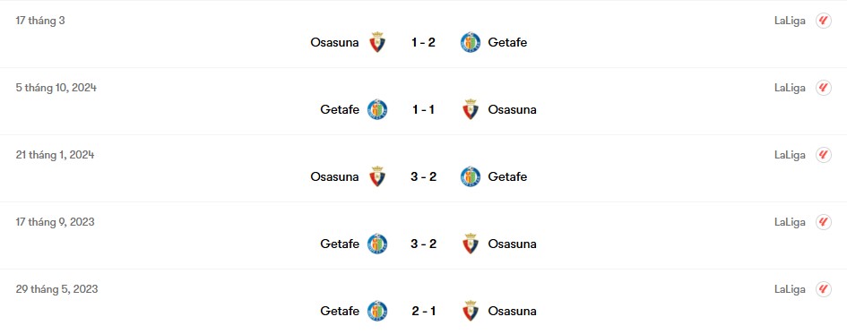Thành tích đối đầu Osasuna vs Getafe | Keolive