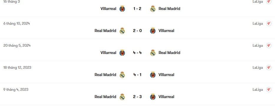 Thành tích đối đầu Real Madrid vs Villarreal | Keolive