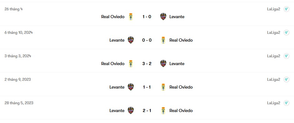 Thành tích đối đầu Real Oviedo vs Levante | Keolive