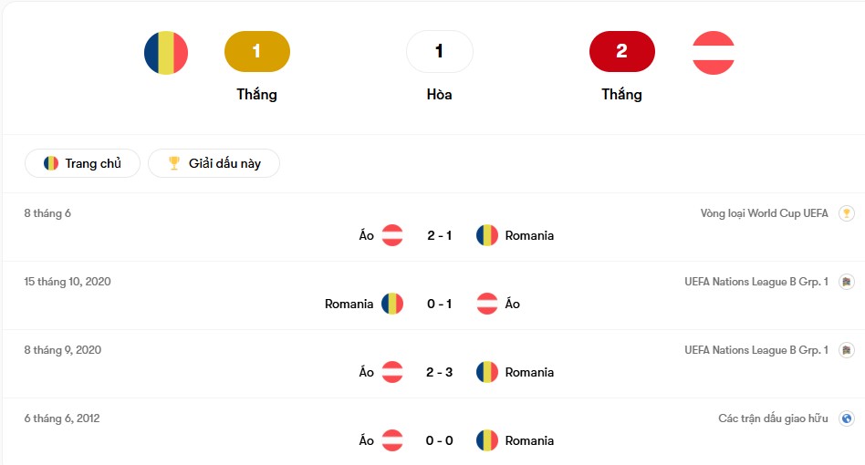 Thành tích đối đầu Romania vs Áo | Keolive