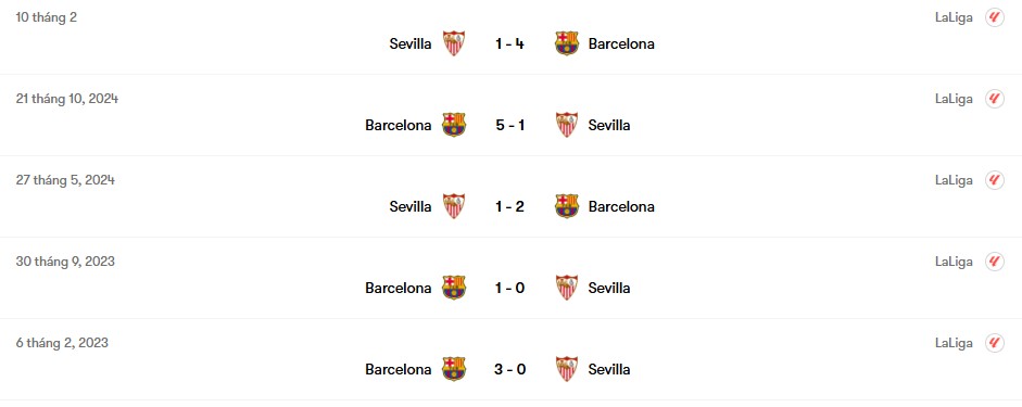 Thành tích đối đầu Sevilla vs Barcelona | Keolive