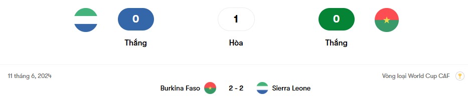 Sierra Leone và Burkina Faso chỉ gặp nhau 1 lần với tỉ số hoà 2-2 | Keolive