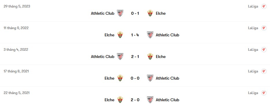 Thành tích đối đầu Elche vs Athletic Club | Keolive