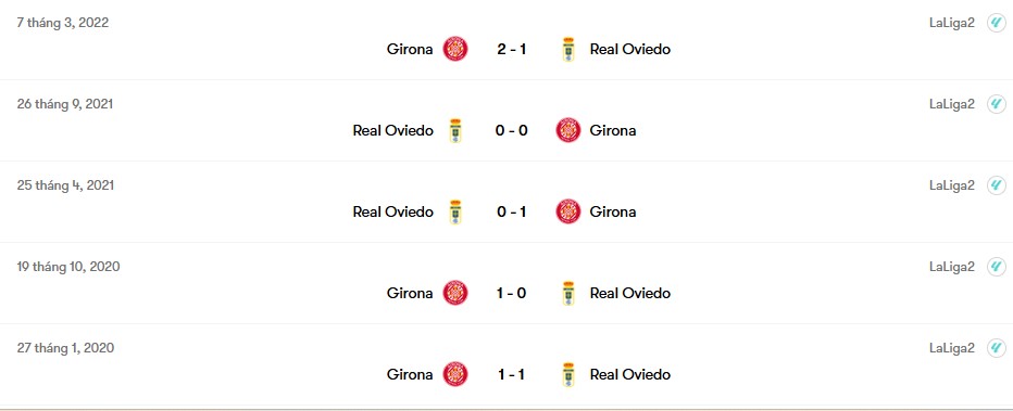 Thành tích đối đầu Girona vs Real Oviedo | Keolive