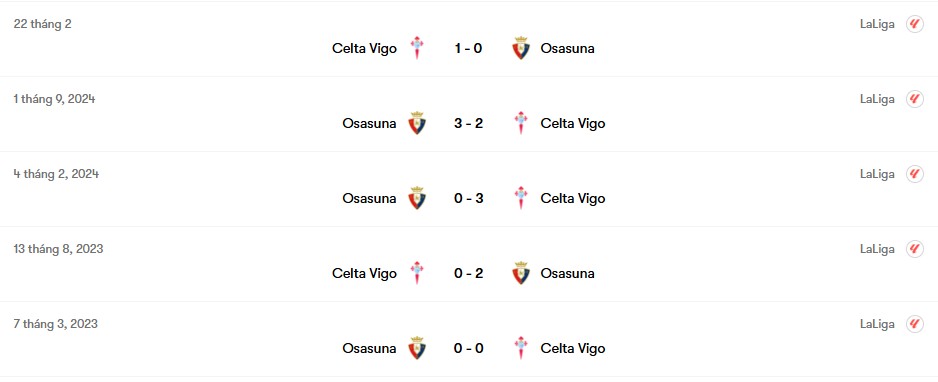 Thành tích đối đầu Osasuna vs Celta Vigo | Keolive