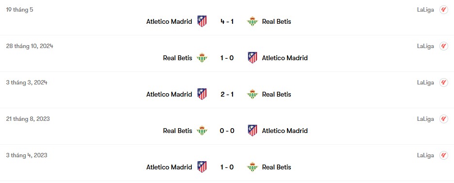 Thành tích đối đầu Real Betis vs Atletico Madrid | Keolive