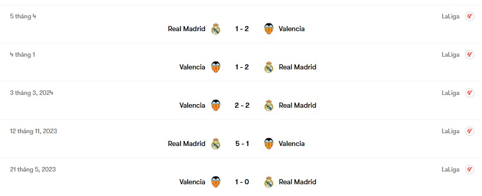 Thành tích đối đầu Real Madrid vs Valencia | Keolive