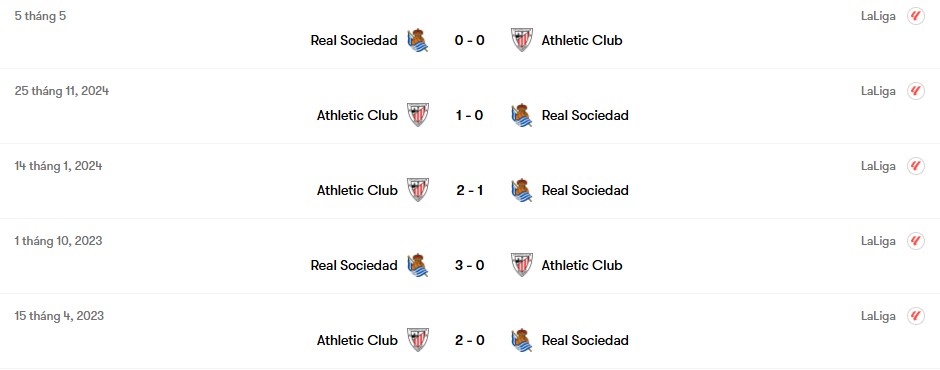 Thành tích đối đầu Real Sociedad vs Athletic Club | Keolive