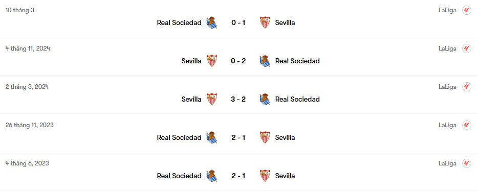Thành tích đối đầu Real Sociedad vs Sevilla | Keolive