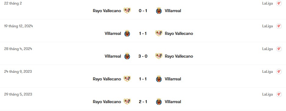 Thành tích đối đầu Villarreal vs Rayo Vallecano | Keolive