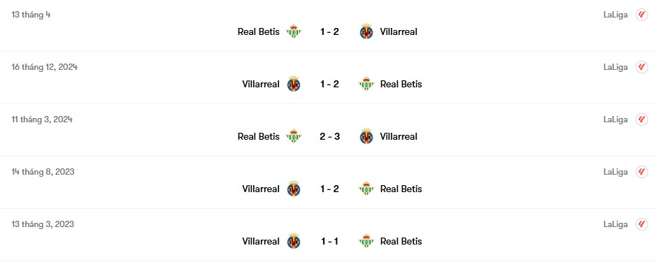 Thành tích đối đầu Villarreal vs Real Betis | Keolive
