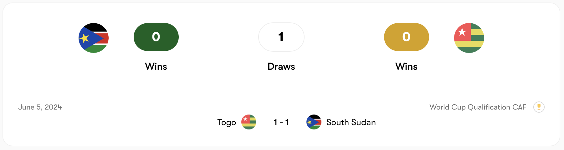Nam Sudan từng hoà Togo năm 2024 | Keolive