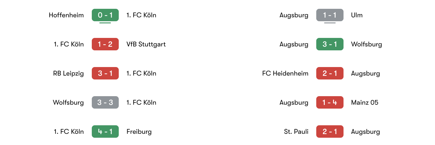 Phong độ 5 trận gần đây giữa FC Köln vs Augsburg | Keolive