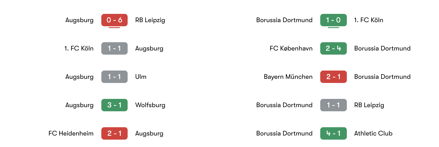 Phong độ 5 trận gần đây Augsburg vs Dortmund | Keolive