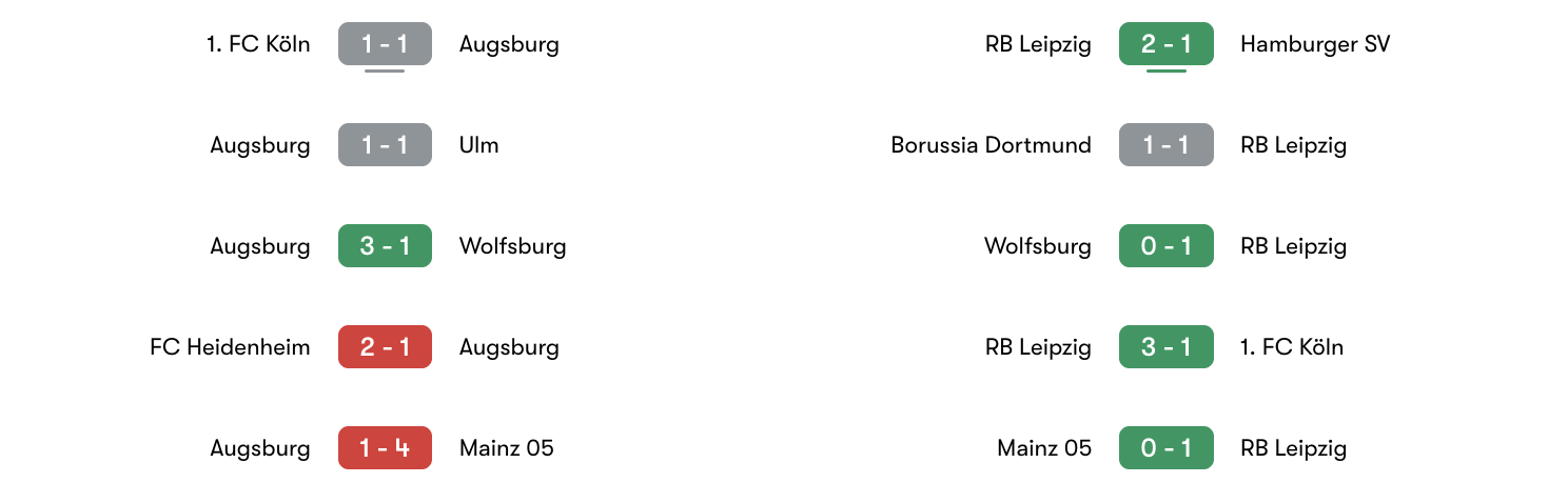 Phong độ 5 trận gần đây Augsburg vs RB Leipzig | Keolive