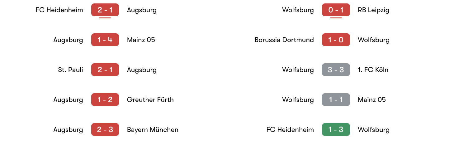 Phong độ 5 trận Augsburg vs Wolfsburg | Keolive