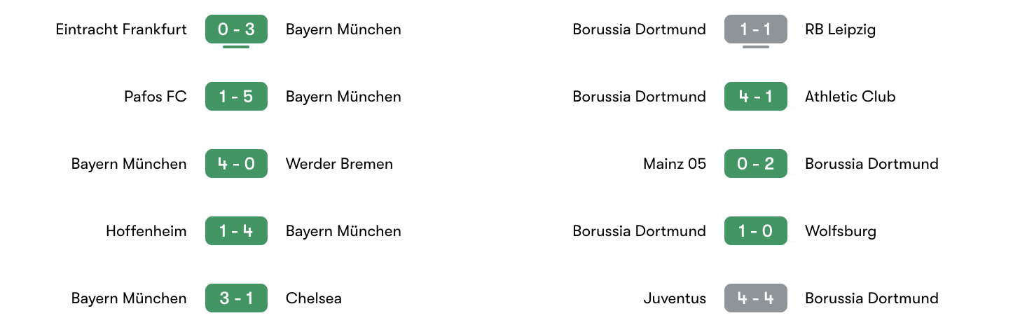 Phong độ 5 trận gần đây Bayern Munich vs Borussia Dortmund | Keolive