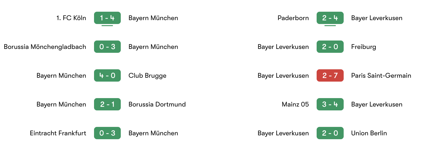 Phong độ 5 trận gần nhất Bayern Munich vs Leverkusen | Keolive