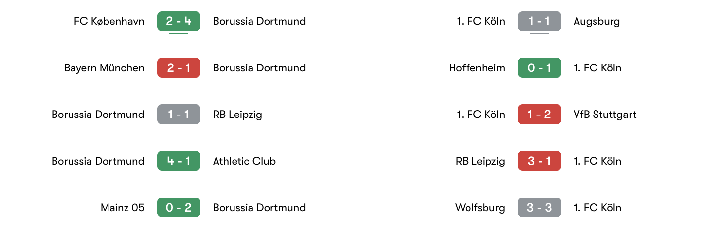 Phong độ 5 trận gần đây Borussia Dortmund vs 1. FC Köln | Keolive